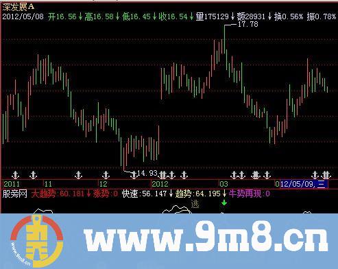 飞狐成本逐利指标公式