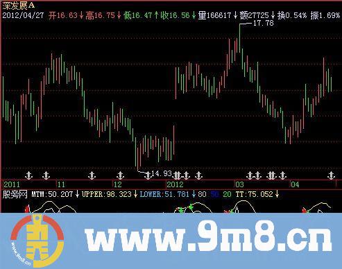 飞狐KDJ极限指标公式