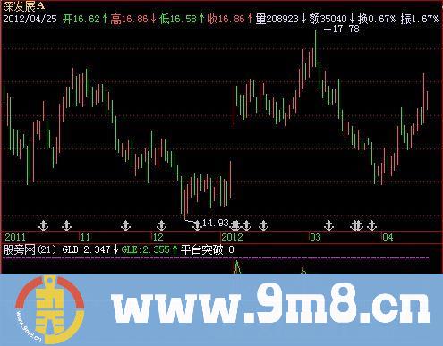 飞狐寻庄GLD指标公式