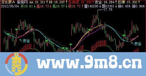 飞狐反弹主图指标公式