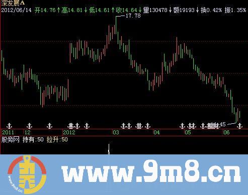 飞狐持有拉升指标公式