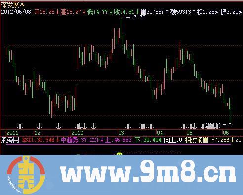 飞狐寻庄RSI指标公式