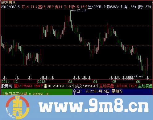 飞狐买卖盘解指标公式
