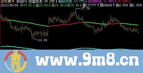 飞狐致命狙击主图指标公式