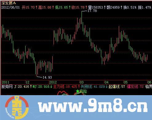 飞狐黑马五步加强版指标公式