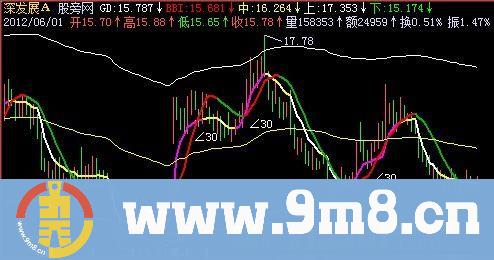 飞狐寻庄通道主图指标公式