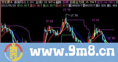 飞狐天空系列1号主图指标公式