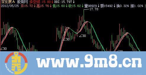 飞狐多空BBI主图指标公式