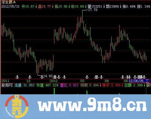 飞狐游子换手指标公式