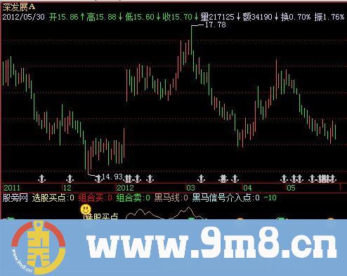 飞狐组合买点指标公式