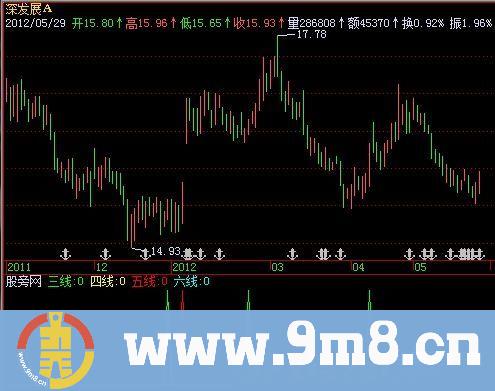 飞狐天空系列X线指标公式