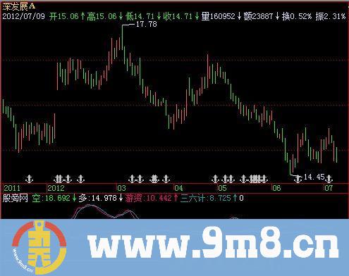 飞狐寻庄看拐指标公式