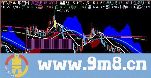 飞狐扭曲均线主图指标公式