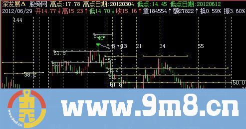 飞狐空间结构主图指标公式