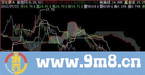飞狐一目均衡表（Ichimoku云图）主图指标公式