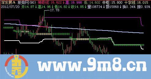 飞狐十字军东征主图指标公式