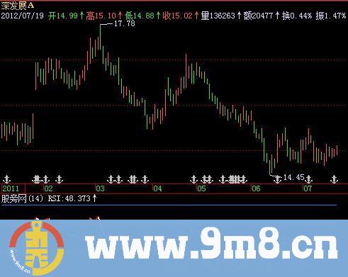 飞狐自用RSI指标公式