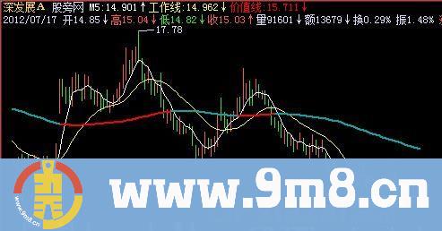 飞狐价值线主图指标公式