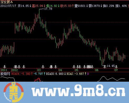 飞狐会用就能赢指标公式