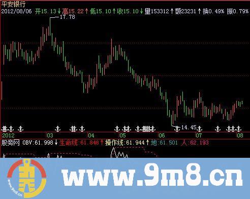 飞狐寻庄OBV指标公式