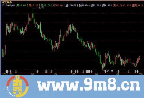 飞狐金矿门指标公式