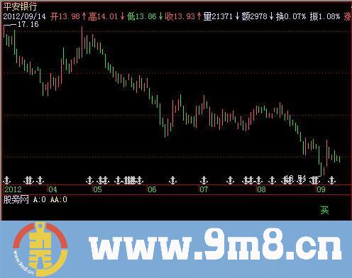 飞狐准确买卖指标公式