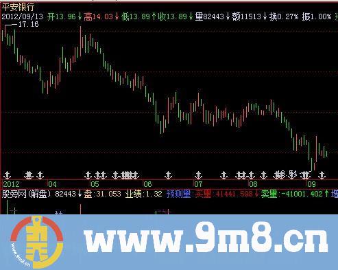 飞狐佛眼看量指标公式