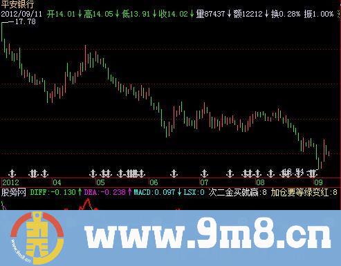 飞狐智能MACD指标公式
