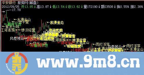 飞狐K线形态带解盘主图指标公式