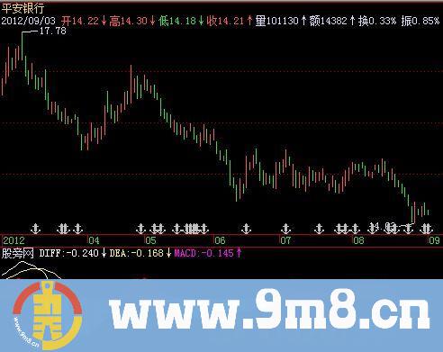 飞狐红柱面积指标公式