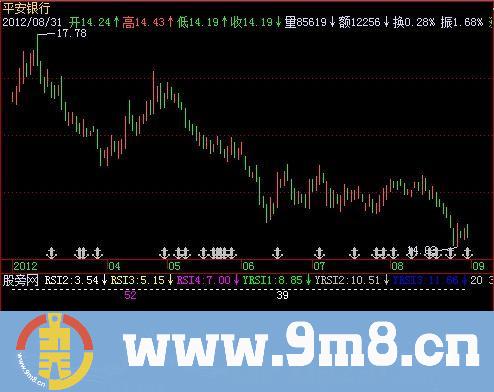 飞狐超级RSI指标公式