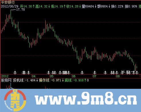 飞狐看庄均线指标公式