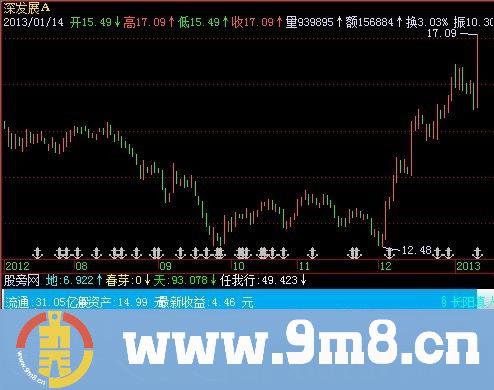 飞狐天地之间任我行指标公式