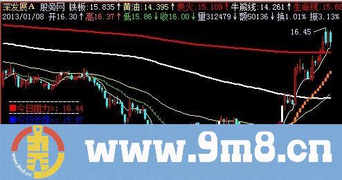 飞狐炭烧牛排主图指标公式