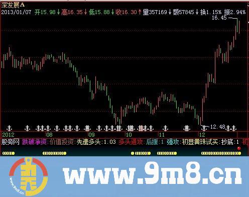 飞狐捕捉强势指标公式