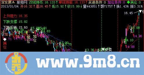 飞狐运筹帷幄主图指标公式