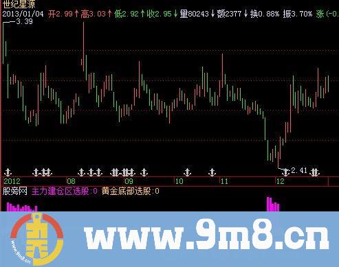 金底 源码