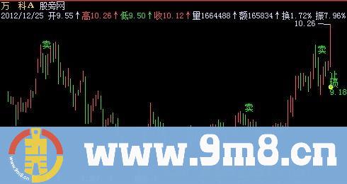 飞狐世事如棋主图指标公式