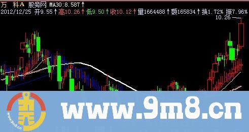飞狐均价压缩主图指标公式