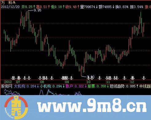 飞狐大小机构进指标公式