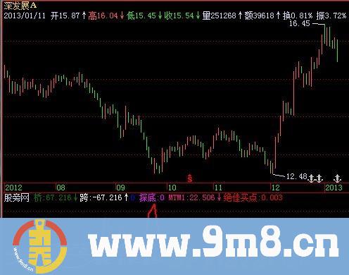 飞狐绝对精品指标公式