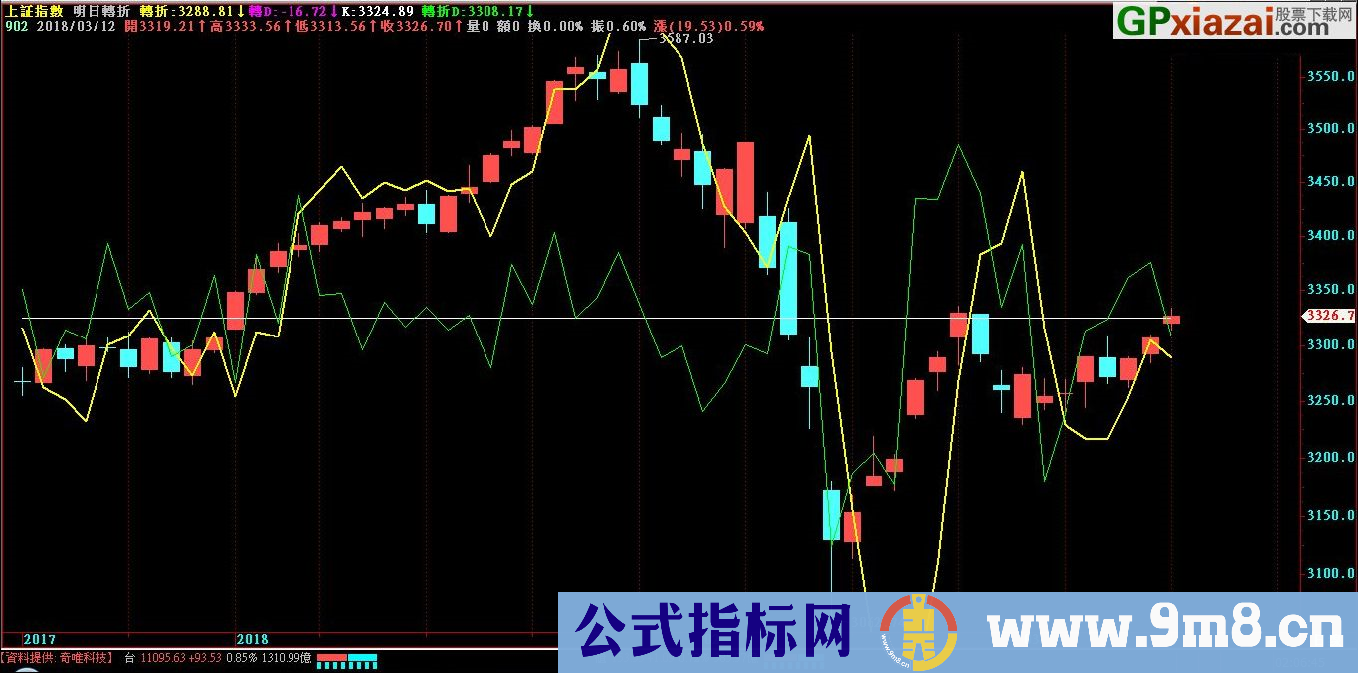 明日转折 飞狐主图指标 源码 贴图