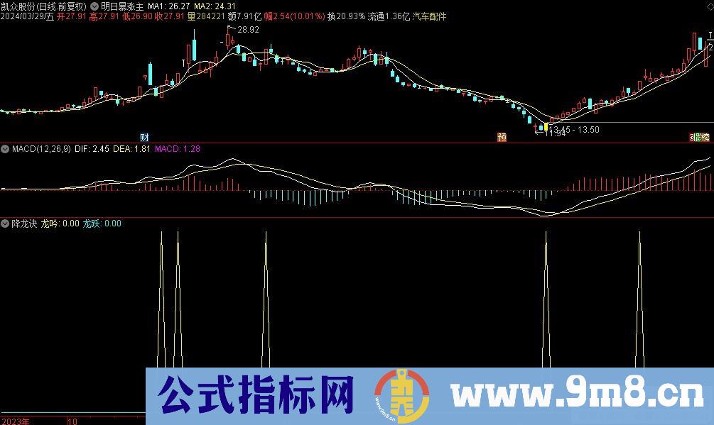 通达信降龙诀副图指标 源码 贴图