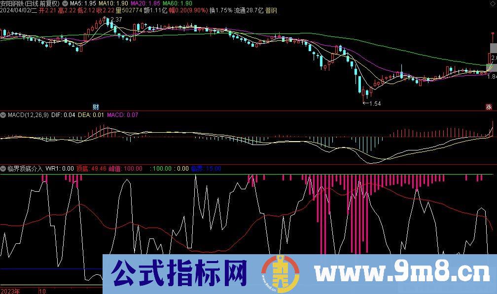 通达信临界顶底介入指标 超买见顶 超卖见底 源码 贴图