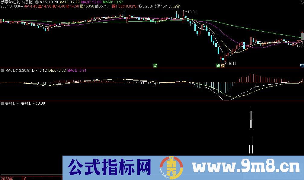 通达信短线切入选股指标 源码 贴图