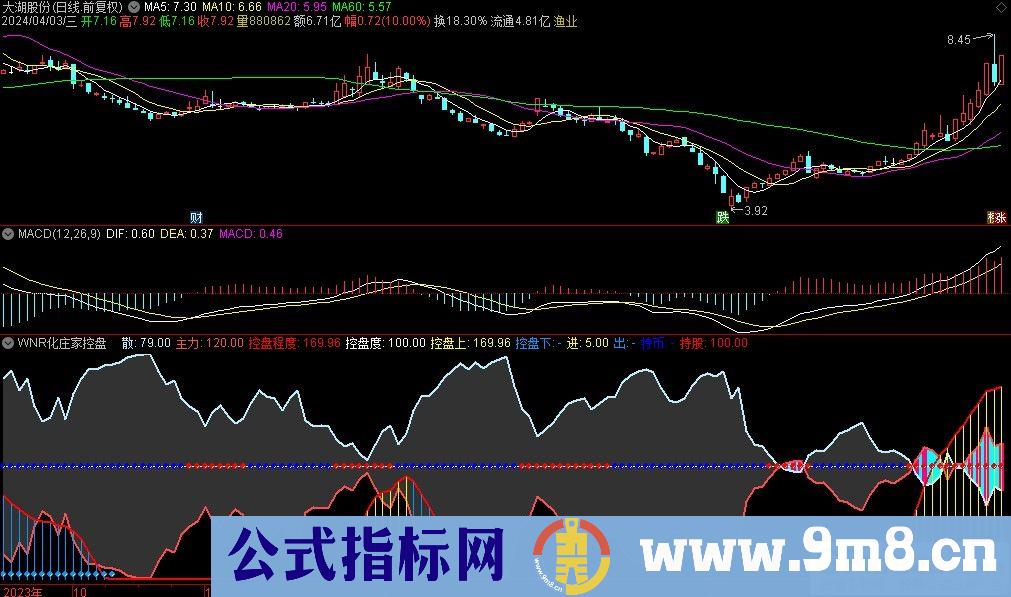 通达信WNR化庄家控盘副图指标 源码 贴图
