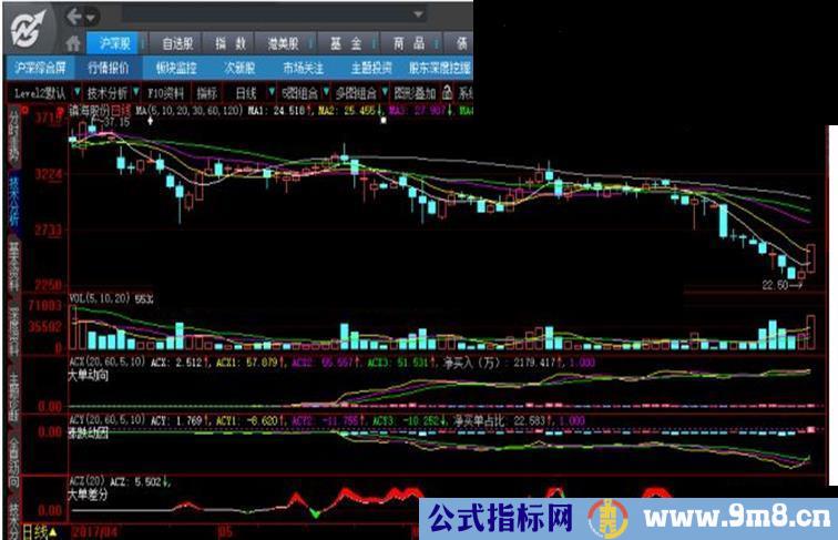 大智慧ACE决策系统全新指标－－主动笔数、ACX，副图，贴图
