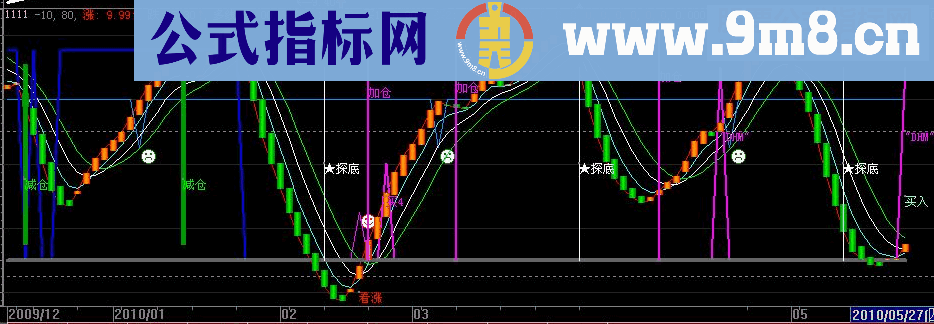 大智慧蔡佑佑先生的全套实战公式指标附图