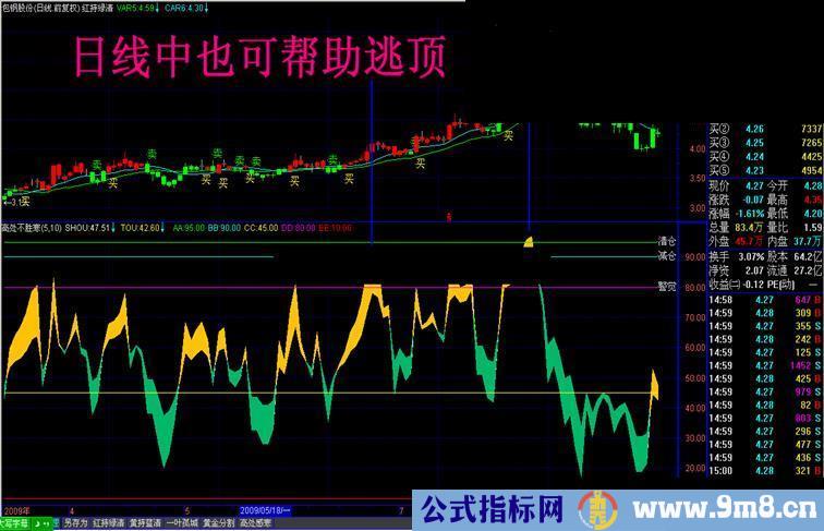 逃过最近史上三次大跌的指标