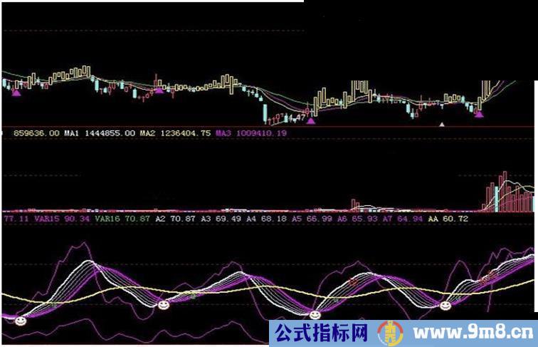 大智慧高准确率的波段卖点和买点源码副图